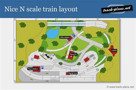 Image result for Http N Layout Trains