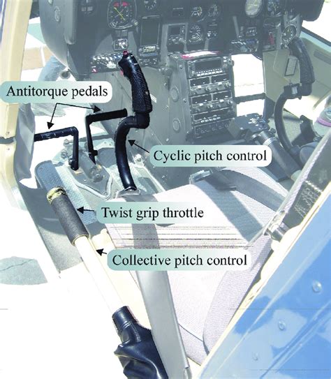 Image result for Helicopter Controls Explained