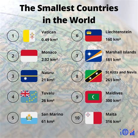 Smallest Country In The World Smallest Countries In The World, Ranked
