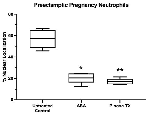 Aspirin Inhibits the Inflammatory Response of Protease-Activated ...