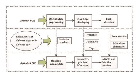 Image result for Pca Bayesian Optimization