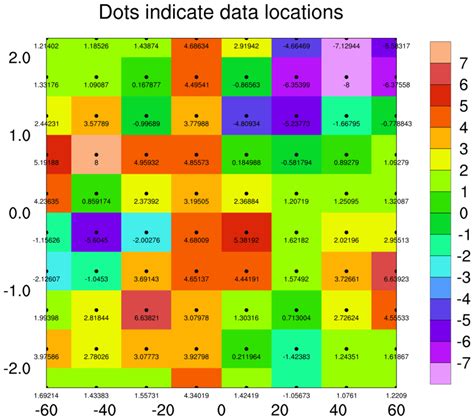 Tutorial Raster 的图像结果