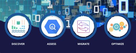 Image result for SQL Server Migration Process Step by Step