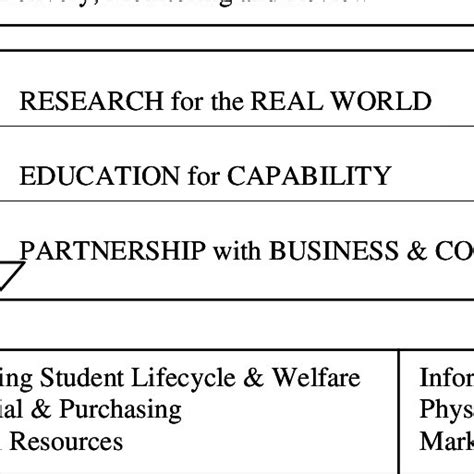 Image result for Introduction for Level Process