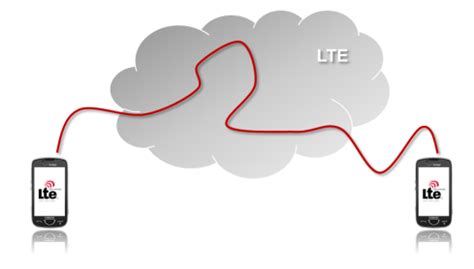 Image result for Video Calling On Volte