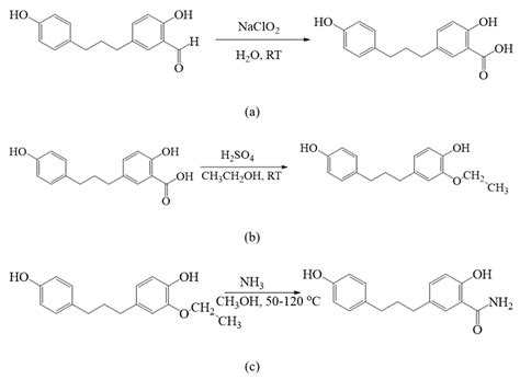 Integrating Synthetic Accessibility Scoring and AI-Based Retrosynthesis ...