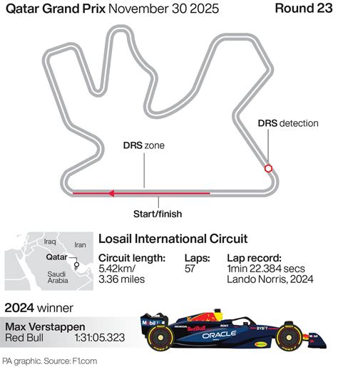 Oscar Piastri takes Qatar GP pole as Lando Norris forced to abort final ...