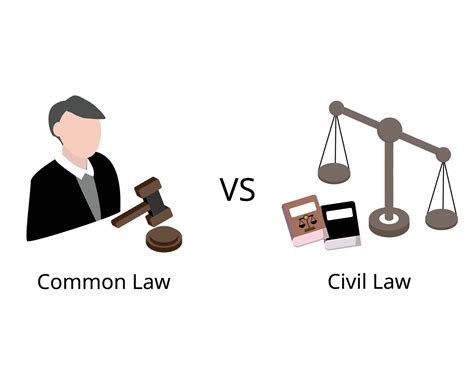 civil law systems, law is made through legislation alone while in ...