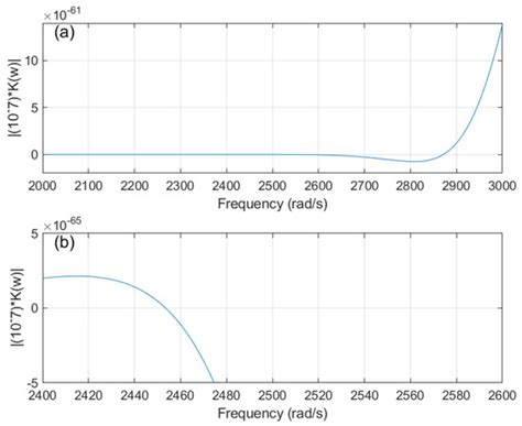 Free Vibration Analysis of a Reconfigurable Modular Morphing Wing