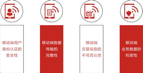 资质荣誉-四川省数字证书认证管理中心