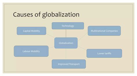 Causes Of Globalization