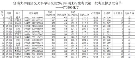 2022成人高考济南大学招生简章 - 知乎