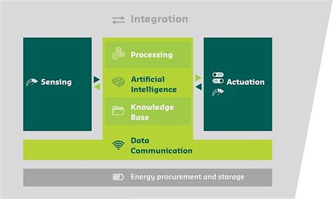 Image result for Smart System Software