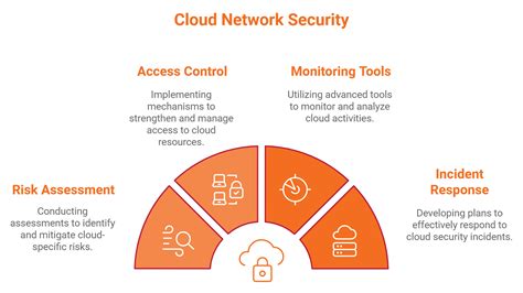 Image result for Computer Network Security Services