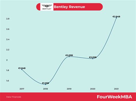 Who owns Lamborghini? - FourWeekMBA
