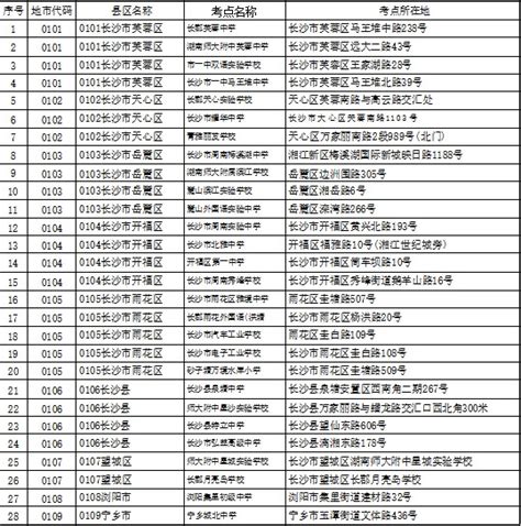 湖北自考本科申请学位 这些你一定要知道！！ - 知乎