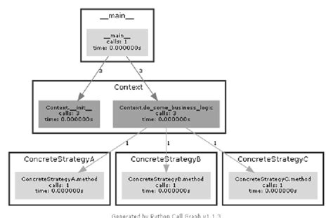 Image result for Python Call Graph Examples