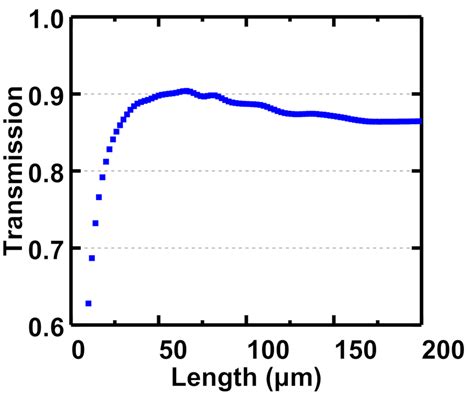 Novel Low-Loss Fiber-Chip Edge Coupler for Coupling Standard Single ...