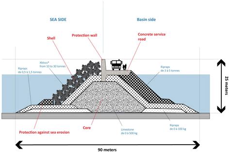 Image result for Breakwater Structure