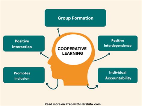 Learning Cooperatively 的图像结果