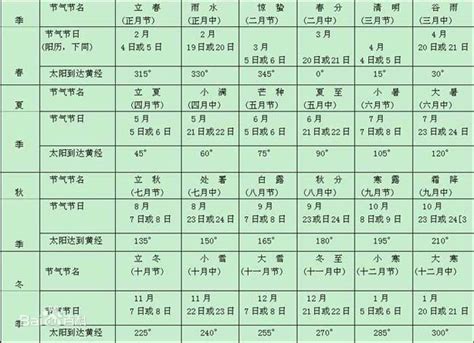 2016年二十四节气表 24节气时间表 - 深圳信息港
