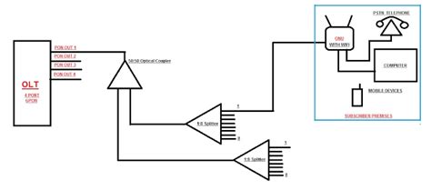 GPON Tutorial 的图像结果