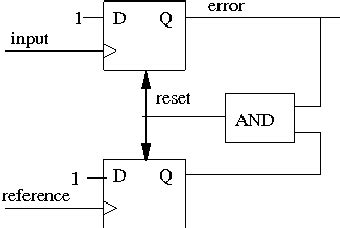 Image result for MATLAB Algorithm Phase Detector