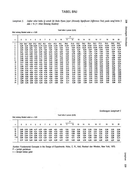 Image result for Bnlj Formula SQL