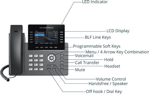 Grandstream GRP2615 | 10-Line Professional IP Phone