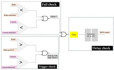 Hardware | An Open Access Journal from MDPI