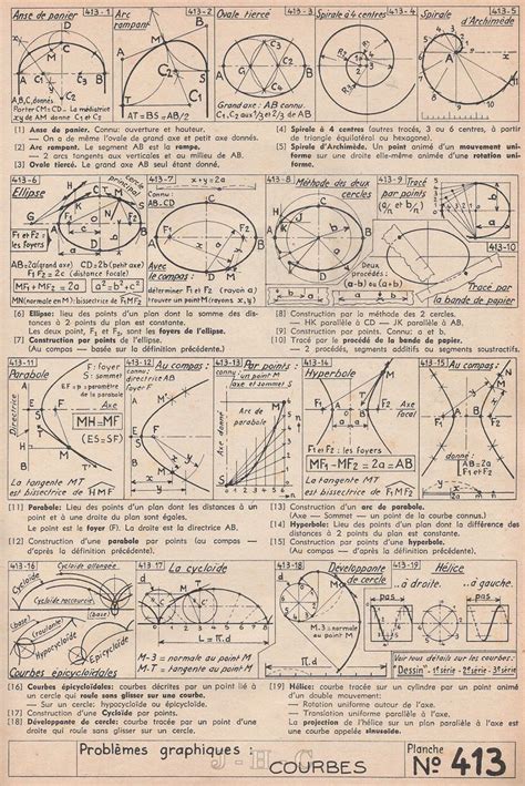 Image result for Circle Geometry Math Formulas