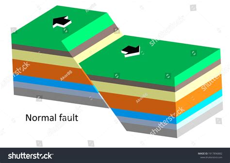 3d Illustrations Reverse Strike-slip Oblique Normal Stock Illustration 1917896882 | Shutterstock