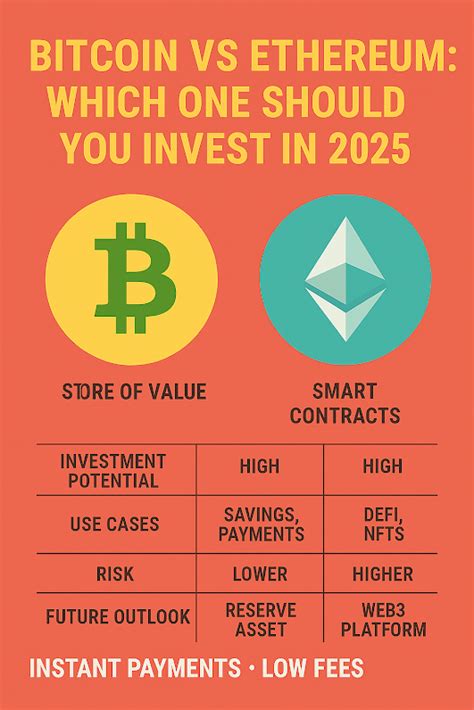 🧠 Bitcoin vs Ethereum in India: Which One Should You Invest in 2025?