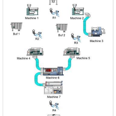 Image result for Flexible Manufacturing System Examples
