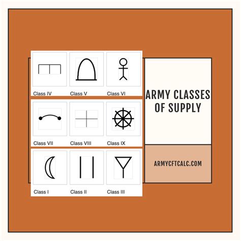 Army Classes of Supply 2024 - Army CFT Training
