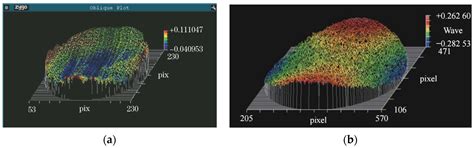 Progress in the Preparation and Characterization of Convex Blazed ...