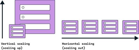 Image result for Redis Vector Database