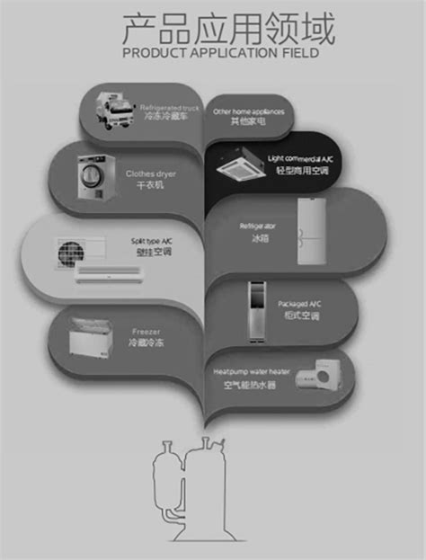 Image result for Gmcc Rotary Compressor