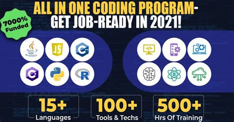 Image result for All Coding Programs