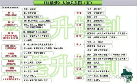 12 红楼梦之人物关系 ideas | reading comprehension worksheets, comprehension ...