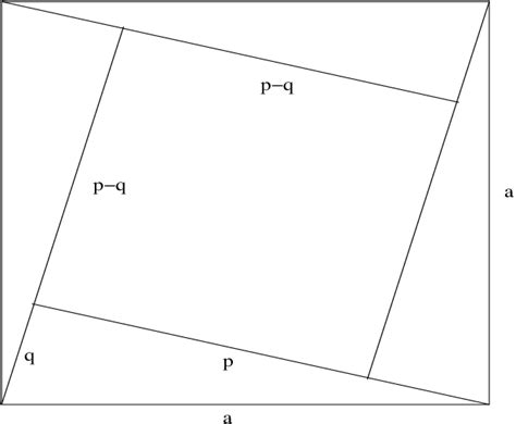 Image result for Pythagoras Geometry