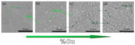 Tailoring the Microstructure of Laser-Additive-Manufactured Titanium ...