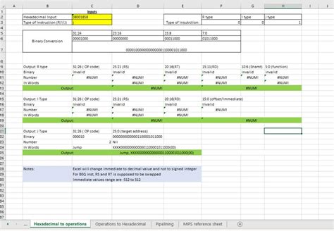Image result for Computer Organization Cheat Sheet