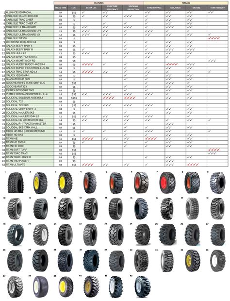 All Tire Sizes Chart