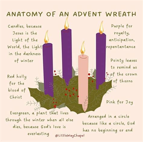 Pin by Lugie Garcia on Happy Birthday Jesus in 2024 | Christmas advent ...