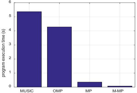 Image result for Program Execution at Scale