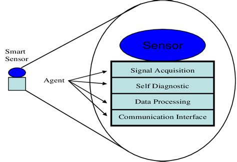 Smart Sensor Pro Relearn Procedure 的图像结果