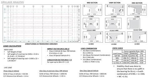 Design of PSC Voided Slab with Pile Foundation | CEPT - Portfolio