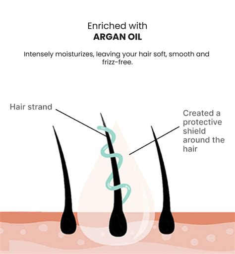 Buy 2.Oh! Reconstruction Hair Mask for Frizzy Hair Online