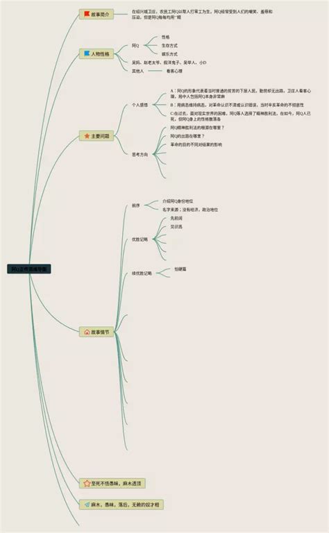 《阿Q正传》情节导学框架图word版本 - 豆丁网